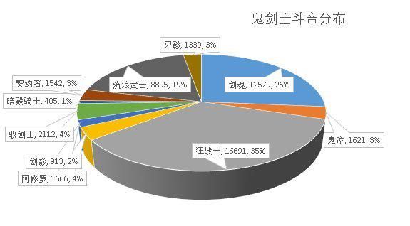 DNF发布网怀旧60版本私服剑魂（60版本DNF发布网剑魂刷图加点）