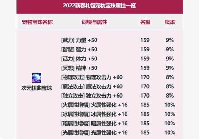 DNF发布网增幅(dnf增幅规则2021) DNF发布网增幅(dnf增幅规则2021)