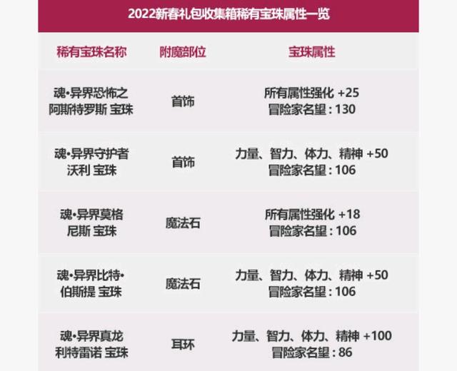 DNF发布网天道私服辅助(天道辅助网) DNF发布网天道私服辅助(天道辅助网)