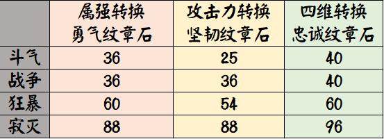 dnf公益服发布网外挂问题解决方案 dnf公益服发布网外挂问题解决方案