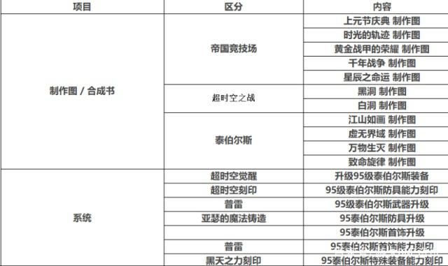DNF发布网元素私服(DNF发布网元素视频教学) DNF发布网元素私服(DNF发布网元素视频教学)