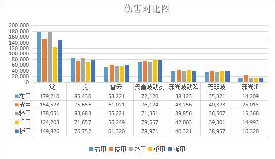 DNF发布网国服私服同建 DNF发布网国服私服同建