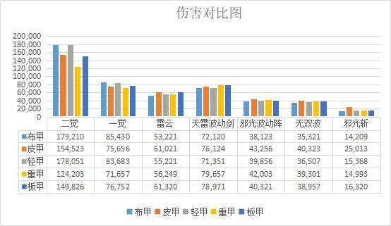 DNF发布网国服私服同建