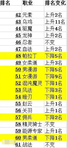 DNF发布网傲世私服(傲世账号) DNF发布网傲世私服(傲世账号)