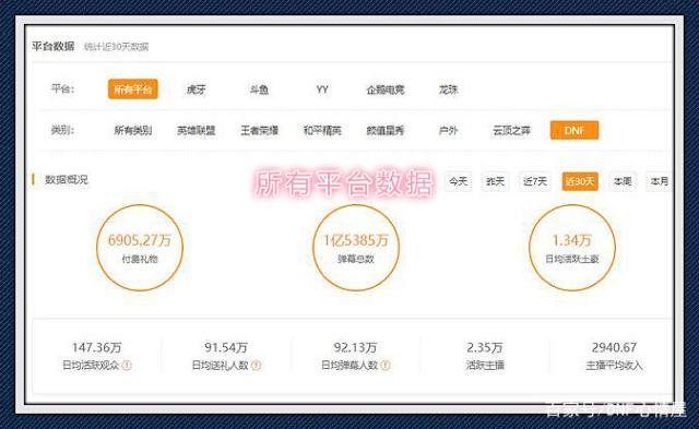 DNF发布网可以玩多久 DNF发布网可以玩多久
