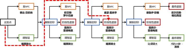 DNF发布网刷d币辅助(DNF发布网与勇士辅助搬砖) DNF发布网刷d币辅助(DNF发布网与勇士辅助搬砖)